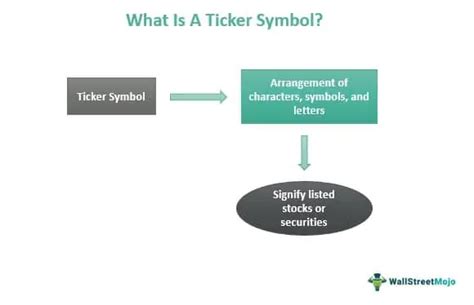 Ticker Symbol What Is It Examples And How To Read