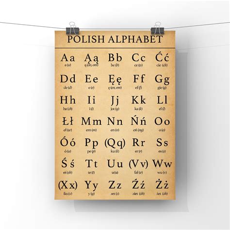 Polish Alphabet Letters Chart Poster Print Polski Language Typeface