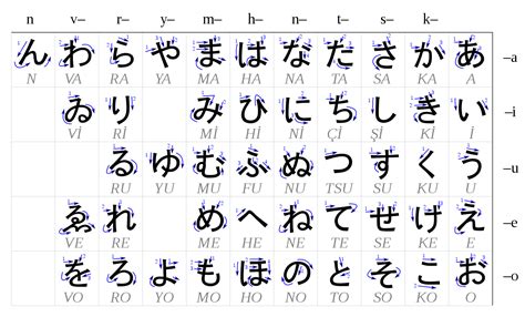 Alphabet Japanese Letters A Z The Japanese Alphabet Consists Of 99