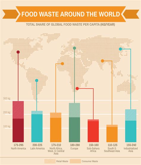 Food Waste Around The World Mind Over Munch