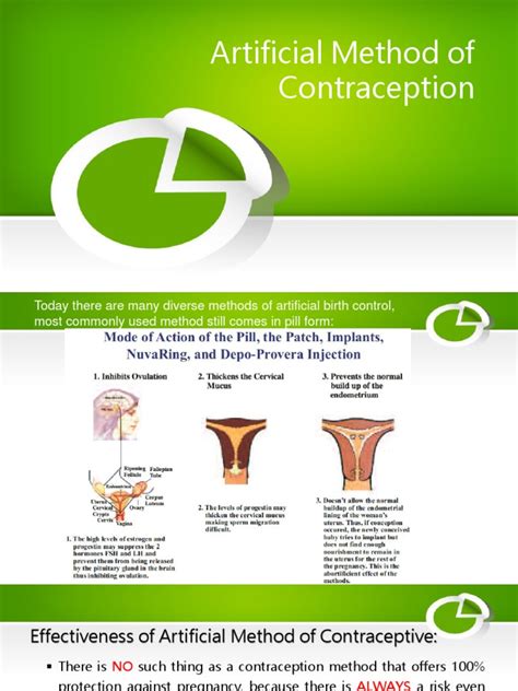 Artificial Method Of Contraception Birth Control Sexual Intercourse