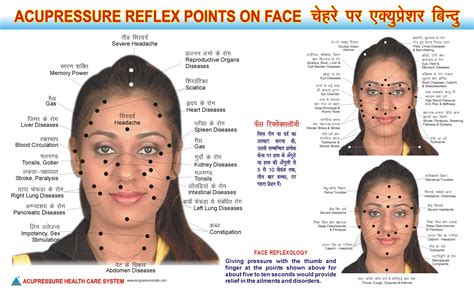 Facial Acupuncture Points Chart