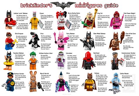 Building Toys Minifigures Lego Minifigures The Batman Movie Checklist
