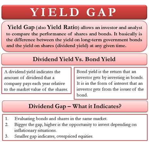 Yield Gap What It Means And How To Interpret It