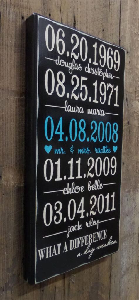 Important Date Sign 5th Anniversary Gift Personalized | Etsy ...