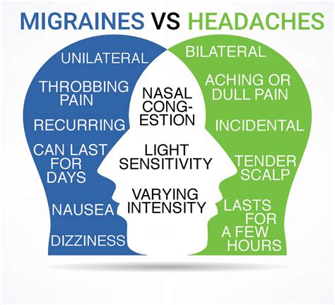 Migraines Headaches Vs Tension Headaches Greater Austin Pain Center