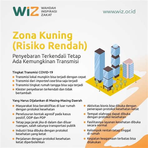 Pengelompokan Kriteria Risiko COVID-19 Berdasarkan Zonasi Warna - WAHDAH INSPIRASI ZAKAT | NGO ...