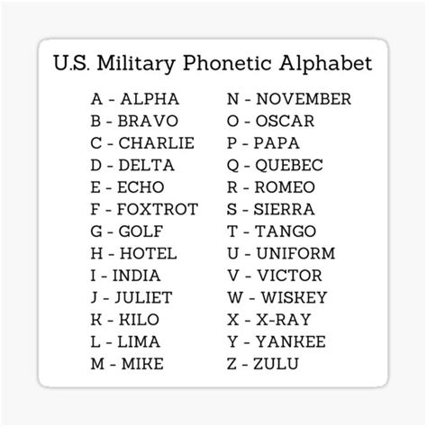 Nato Phonetic Alphabet Chart Printable Pdf