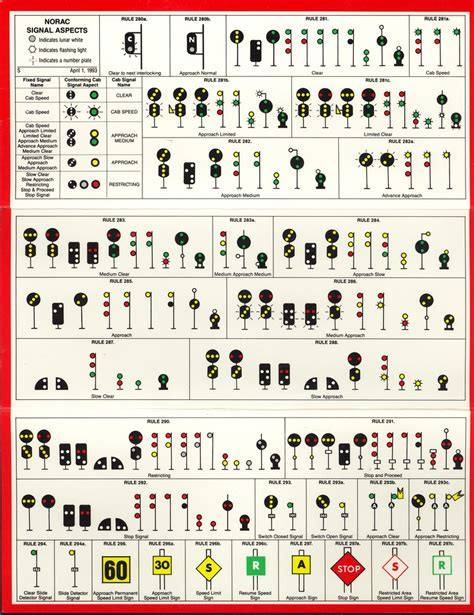 Norac Railroad Signal Chart 1993 Norac Railroad Signals 19 Flickr