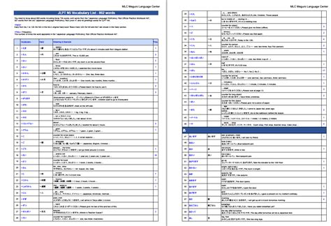 Jlpt N5 Vocabulary List 802 Words With Example Sentences Free Download