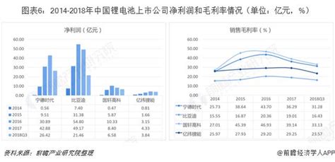 2019年中國鋰電池產業競爭格局全局觀 每日頭條