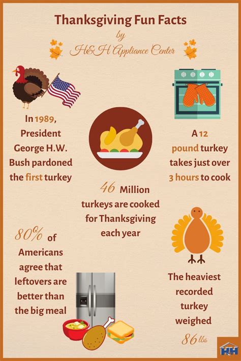 Fun Thanksgiving Facts Thanksgiving Fun Facts Thanksgiving Fun