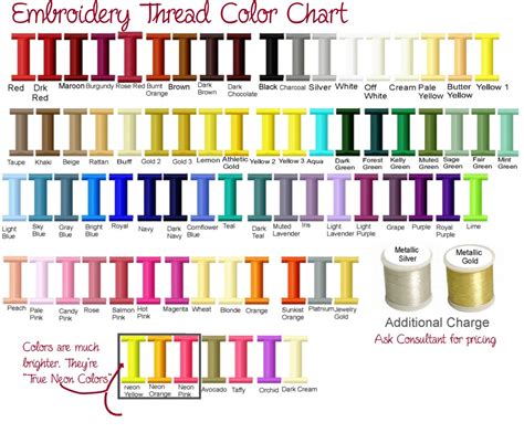 Embroidery Thread Color Chart