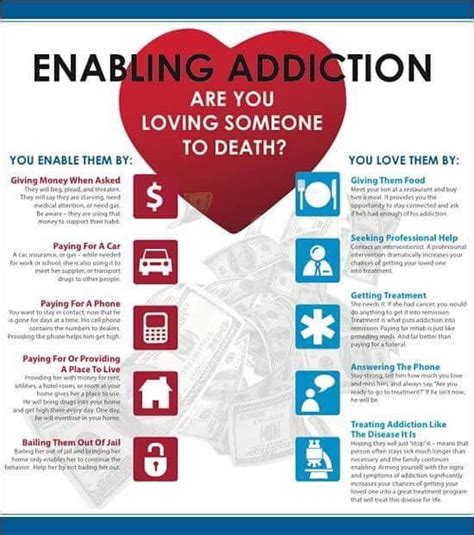 87 Best Addictions And Substance Abuse Images By New