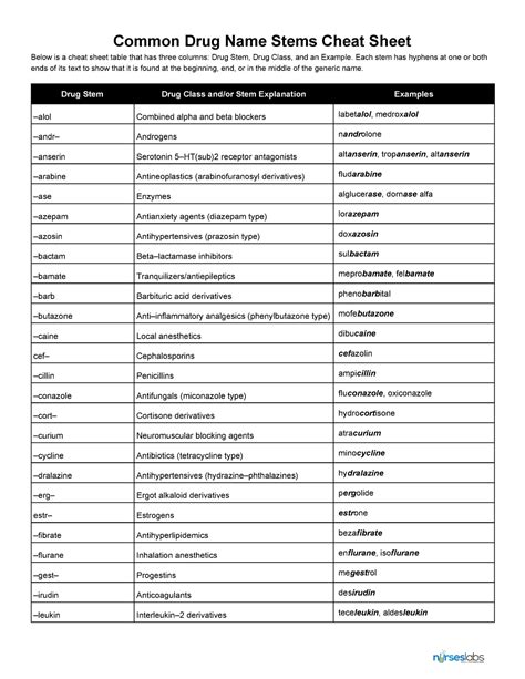 Common Drug Stems Cheat Sheet Common Drug Name Stems Cheat Sheet
