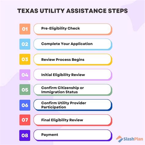Utility Bill Assistance In Texas Get Help Paying Your Energy Bill