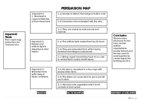What Is Persuasion Map With Examples Edraw