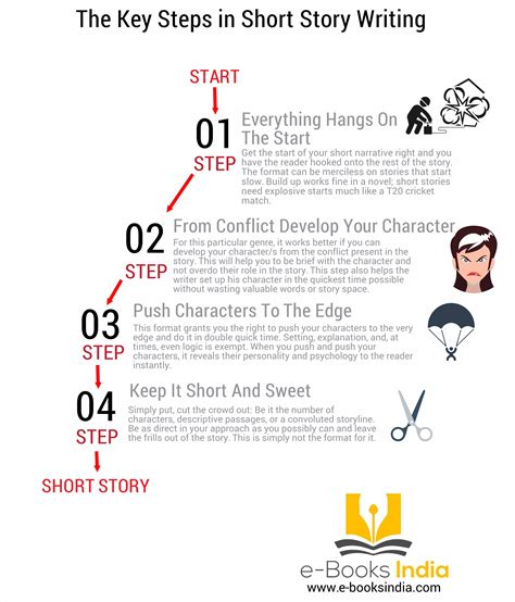 How To Begin Writing A Short Story Headassistance3