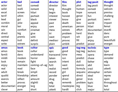 Nonnegativematrixfactorization Wolfram Function Repository