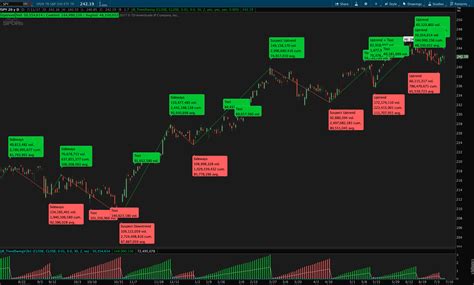 Weis Wave, Ord-Volume, Neoclassical Trend, and Pivot Breakout Indicator