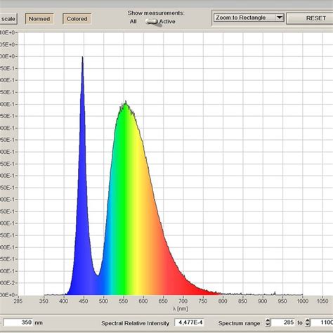 Spectrum Of An Led Light Source Download Scientific Diagram