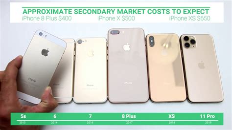 Take your tech presence further, with the all new iphone 8 plus, with 5.5 inches of impeccable hd retina display. Gold color comparison on iPhone 11 Pro and iPhone Xs vs ...