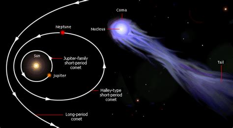 Comets A Look Through Space And Time Home Page