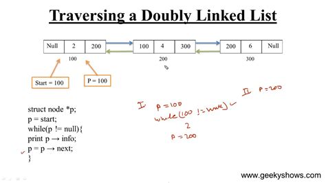 Doubly Linked List