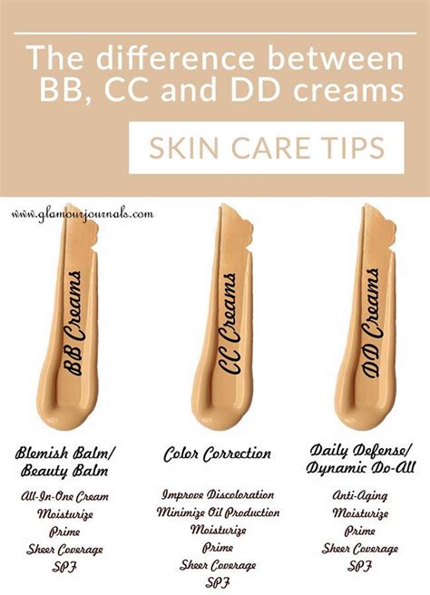 Bb Cc And Dd Creams The Difference Between Bb Cc And Dd Creams