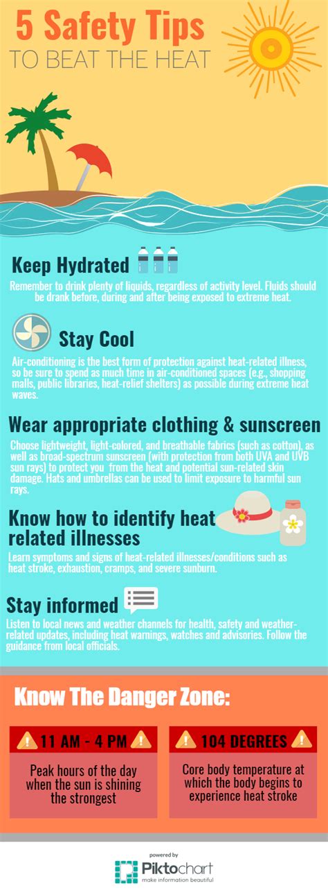 Iowa Summer Safety Tips To Beat The Heat And Staying Safe Walker