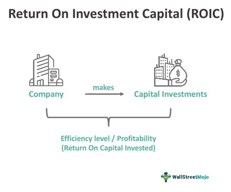 Return On Invested Capital What Is It