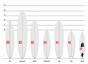 Beginner 39 S Surfboard Guide Buying Your First Surfboard Triocean Surf