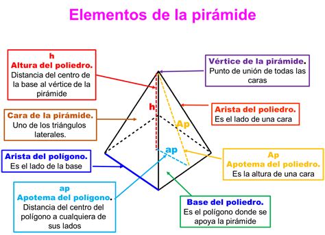 Piramide Triangular Caras Vertices Y Aristas Bases Piramide Hexagonal