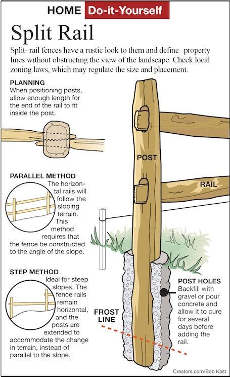 440 likes · 1 talking about this. DIY Cheap Fence Ideas for Your Garden, Privacy, or ...