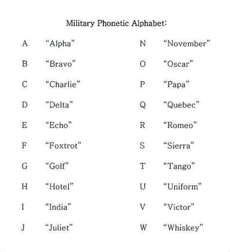 Printable Military Phonetic Alphabet