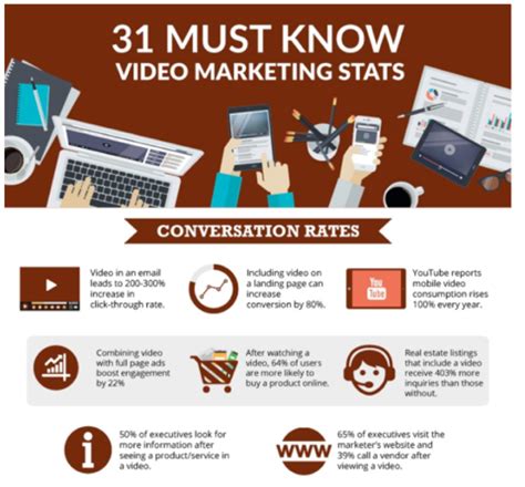 5 Creative Ways to Incorporate Video Into Successful Web Marketing