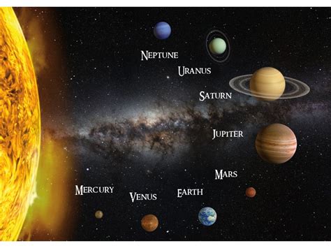 Es un texto de astronomía para niños de primaria. Tarjeta postal 3D Flop - Sistema Solar con nombres ...