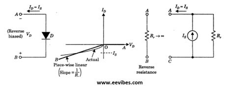Ideal Complete And Practical Diode Models With Solved Examples EE Vibes