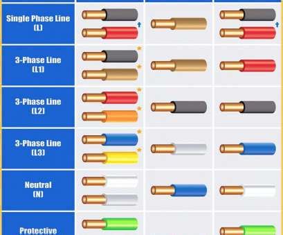 A wiring diagram is a type of schematic that uses abstract pictorial symbols to show all the interconnections of components in a system. Electrical Cable Size Chart Amps Uk Best Selection Of A MCCB As Overcurrent Protective Device ...