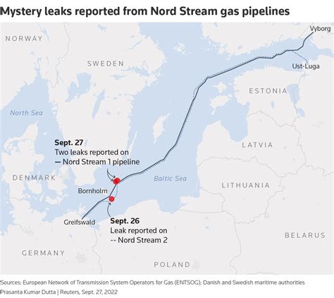 Nord Stream Gas Sabotage Whos Being Blamed And Why World News