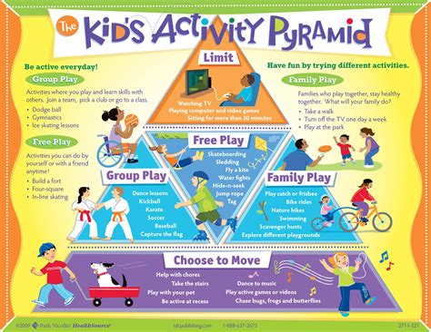 The Physical Activity Pyramid And How It Can Help You