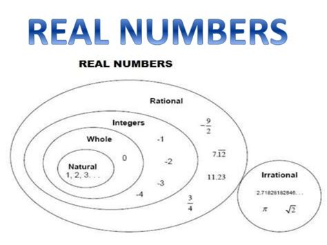 What Are Real Numbers Properties And Types Of Real Nu