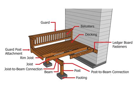 Deck Components Inspection Gallery Internachi®