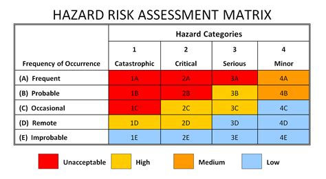 Risk Assessment Matrix Safety Management Services Inc