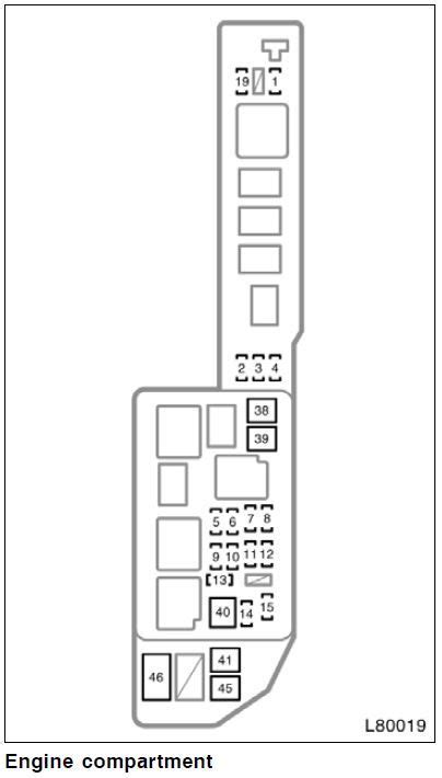 In this article, we show you the locations of the fuse boxes on the current camaros and earlier models. 1999 Toyota Camry Fuse Box Diagram, Location, Description,... | Diagram, Fuse panel, Electrical ...