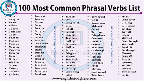 Most Common Phrasal Verbs List English Study Here