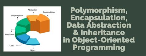 Polymorphism Encapsulation Data Abstraction And Inheritance In Object