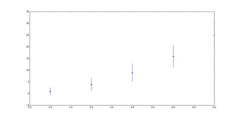 Python Plot Mean And Standard Deviation Itecnote