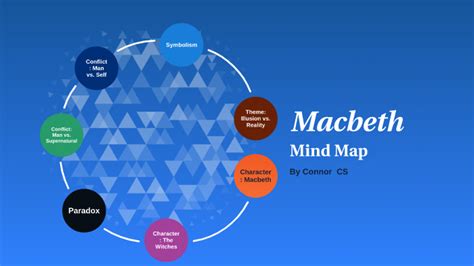 Macbeth Mind Map By Connor Campbellsmith