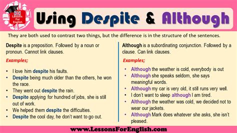 Using Despite And Although Lessons For English